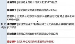 股指期货最新爆料公告