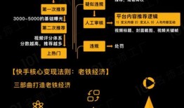 爆料短视频变现,揭秘短视频变现的秘密武器！