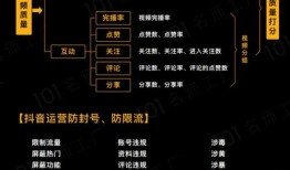 爆料短视频变现,揭秘短视频变现的秘密武器！