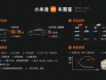 独家爆料小米汽车视频,小米汽车首秀视频曝光，未来出行新篇章即将开启
