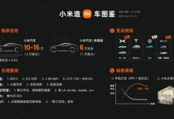 独家爆料小米汽车视频,小米汽车首秀视频曝光，未来出行新篇章即将开启